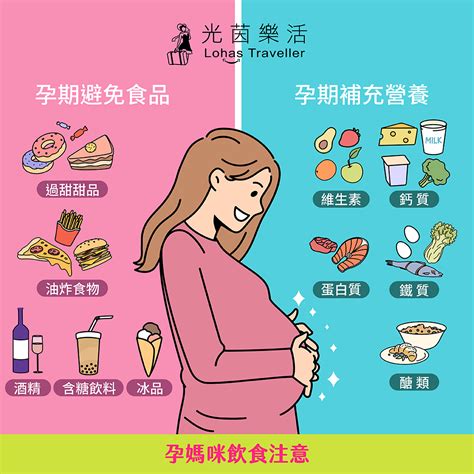 懷孕食物禁忌|懷孕不能吃什麼？1 張食物表秒懂，5 大地雷食物絕對。